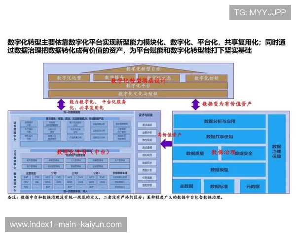 数字化转型不仅仅是工具迭代 更是管理逻辑向粉丝中心主义的迁移 数字化转型不仅仅是工具迭代 更是管理逻辑向粉丝中心主义的迁移